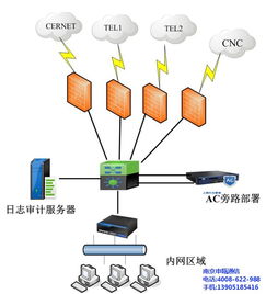 南京申甌通信 桌面云虛擬電腦主機訂制專家，提供優質系統服務與高清視覺體驗