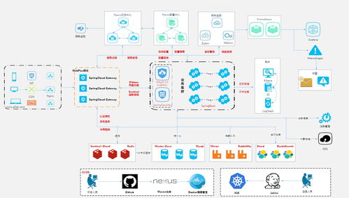 計(jì)算機(jī)視覺服務(wù)系統(tǒng) 賦能智能時(shí)代的計(jì)算機(jī)系統(tǒng)服務(wù)