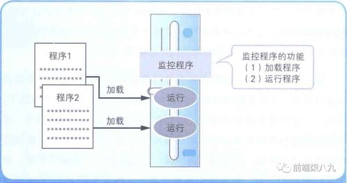 計(jì)算機(jī)操作系統(tǒng)的分類方式及其系統(tǒng)服務(wù)解析